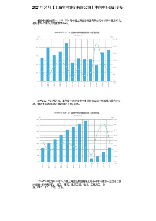 2021年04月【上海宝冶集团有限公司】中国中标统计分析