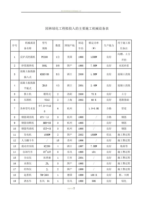 园林绿化景观工程拟投入的主要施工机械设备表
