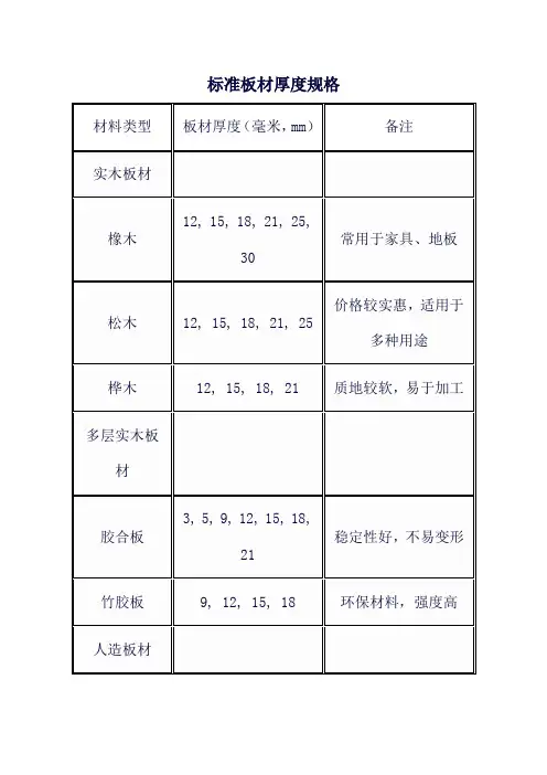 标准板材厚度规格