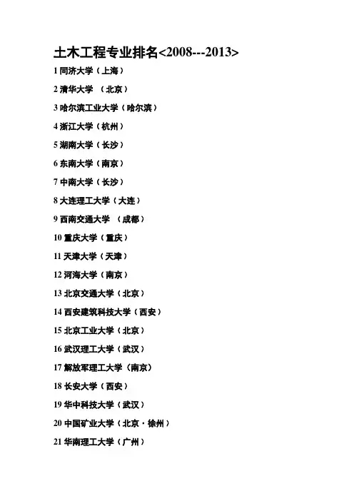 土木工程专业排名2008-2014