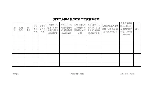 建筑工人实名制及农名工工资管理报表
