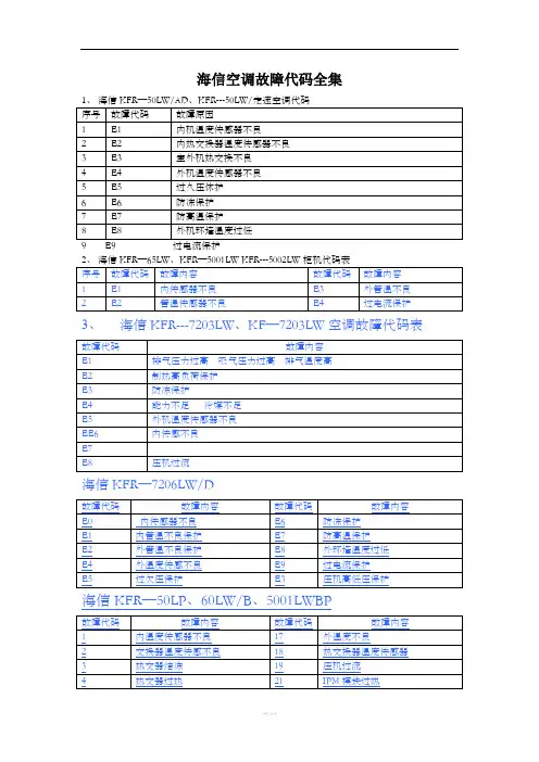 海信空调故障代码全集