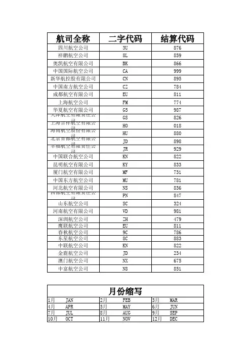各航空公司三字结算码