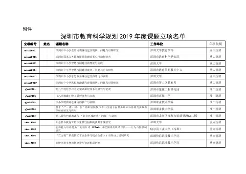 深圳市教育科学规划2019年度课题立项名单.doc
