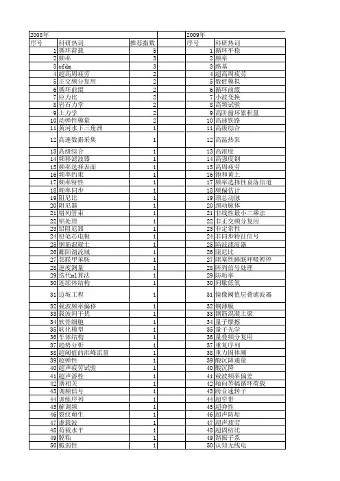 【国家自然科学基金】_循环频率_基金支持热词逐年推荐_【万方软件创新助手】_20140730