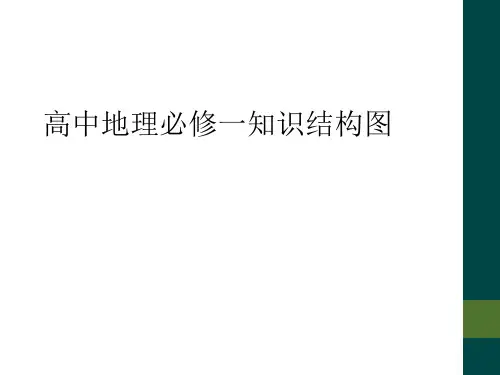 高中地理必修一知识结构图