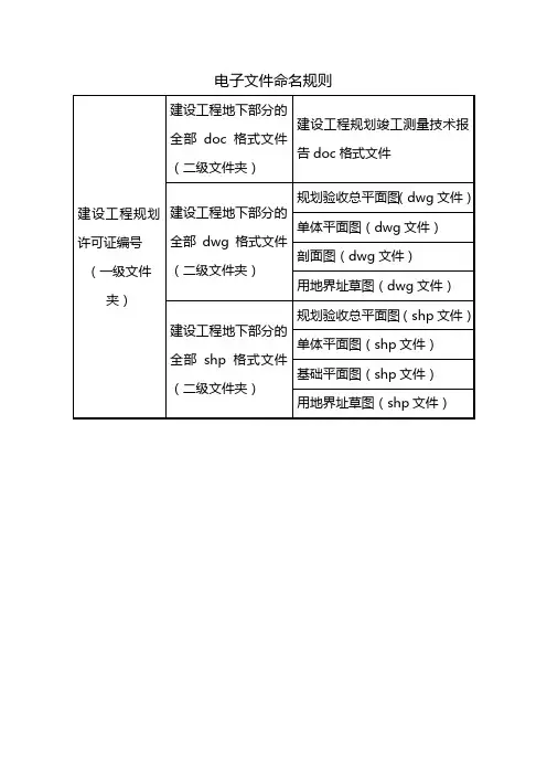 电子文件命名规则