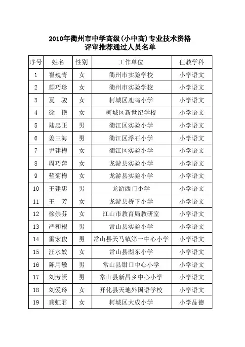 2010年衢州市中学高级(小中高)专业技术资格评审推荐通过人员名单