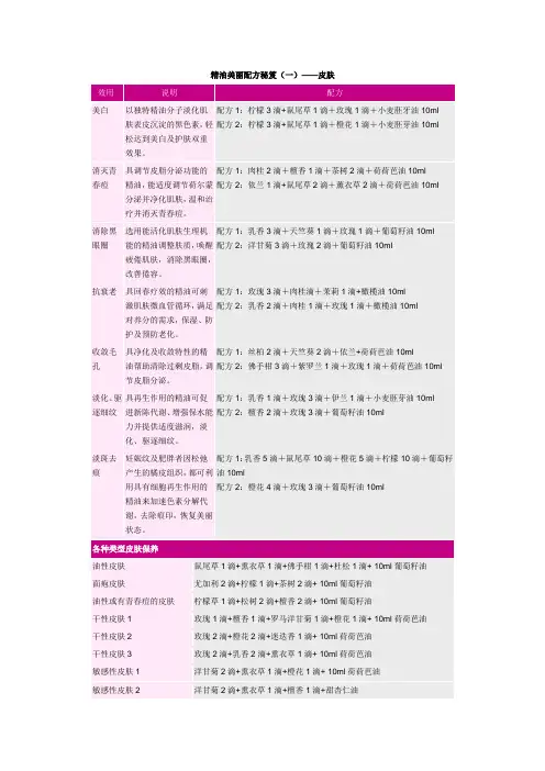 史上最全的精油大全。不看会后悔哦