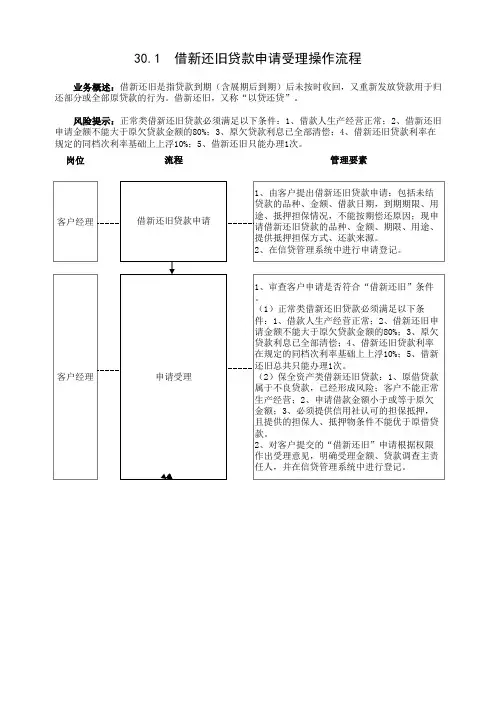 30、借新还旧贷款管理操作流程