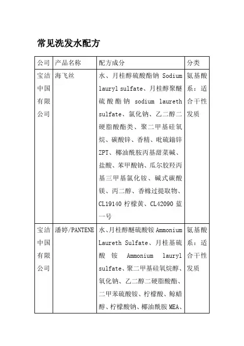 常见洗发水配方