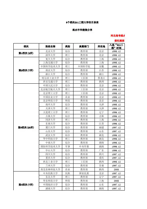 211大学的八个层次目录表