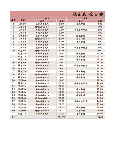 收支明细表