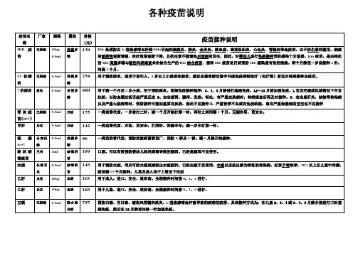 各种疫苗说明