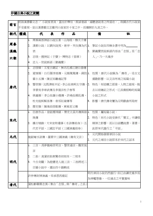 中国古典小说之流变