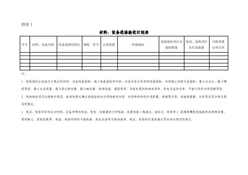 关于国家优质工程奖的创建附件1