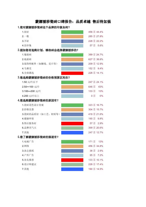 蒙娜丽莎瓷砖口碑报告