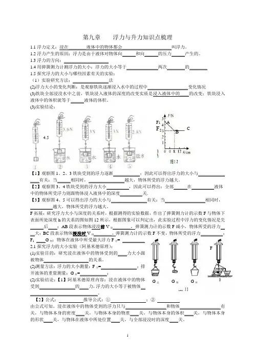 浮力与升力知识点梳理
