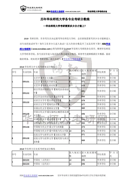 历年华东师范大学各专业考研分数线-华东师范考研需要多少分才能上？-华东师大考研近年的分数线变化大吗？