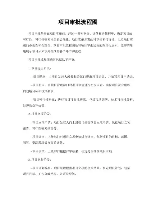 项目审批流程图