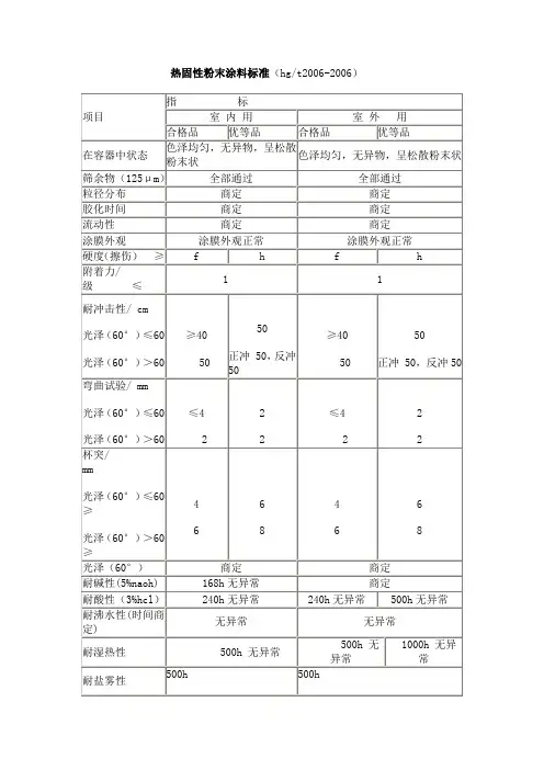 热固性粉末涂料标准