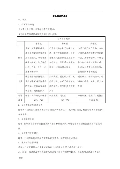 服装商品采购流程图
