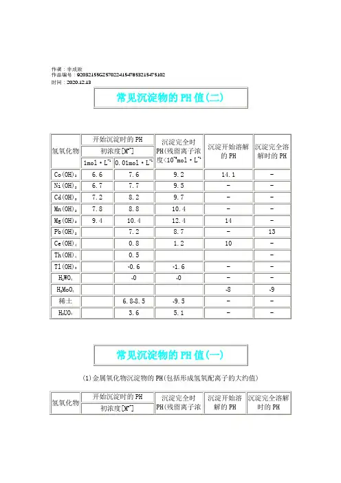 2020年常见沉淀物的PH值