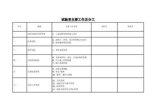 工地试验室工作业务操作流程