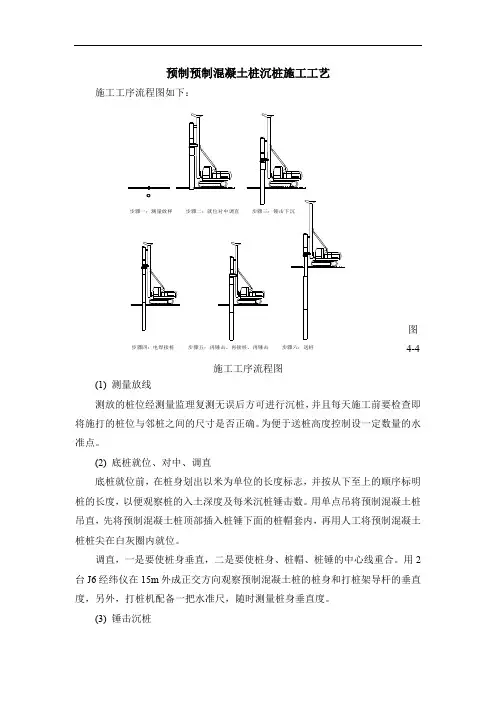 预制预制混凝土桩沉桩施工工艺
