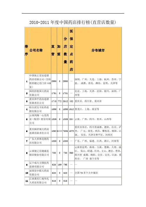 2019-2019年度中国药店排行榜(直营店数量).doc