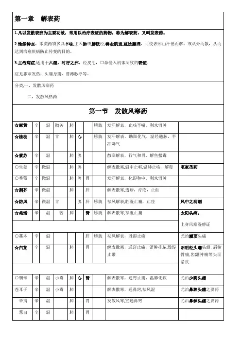 中药学笔记表格