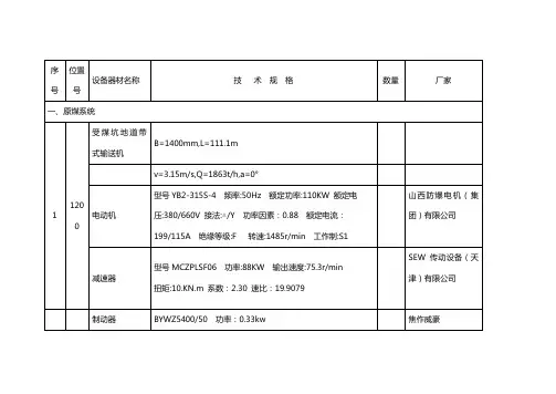 选煤厂机电设备