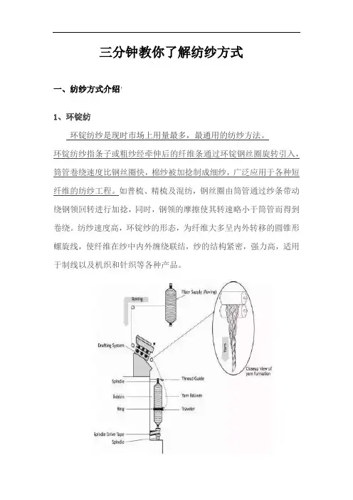 三分钟教你了解纺纱方式
