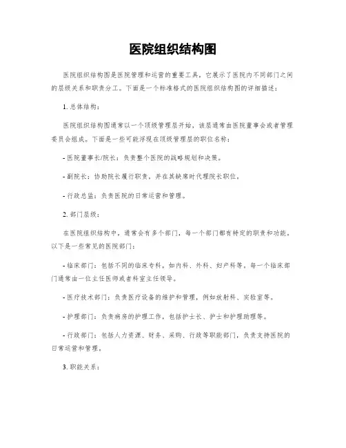 医院组织结构图