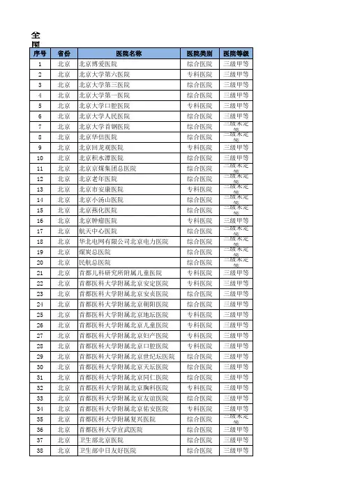 全国三级医院名录