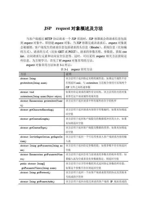 JSP  request对象概述及方法