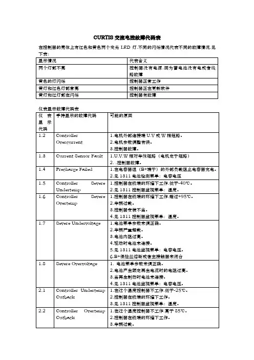 CURTIS交流电控故障代码表