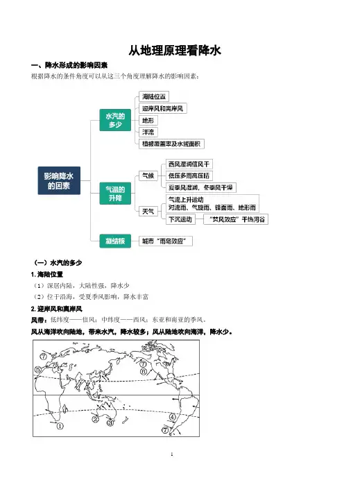 高考地理二轮复习思维导图之降水