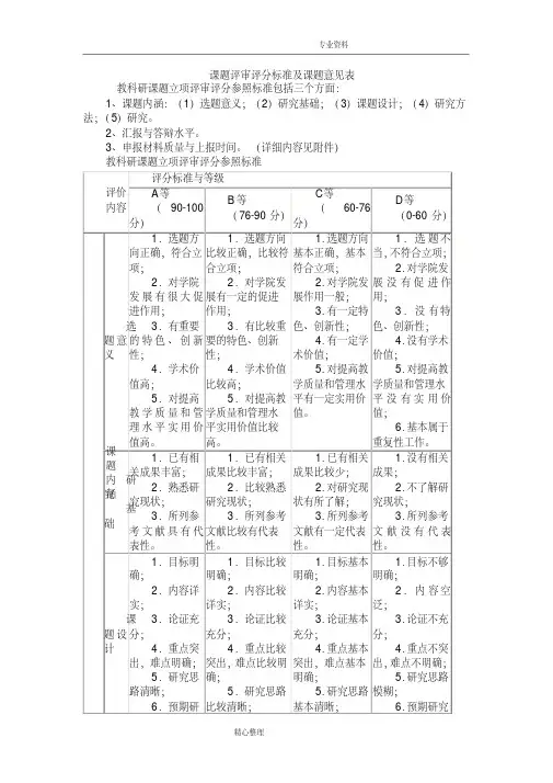 最新课题评审评分标准与课题意见表-精选.pdf