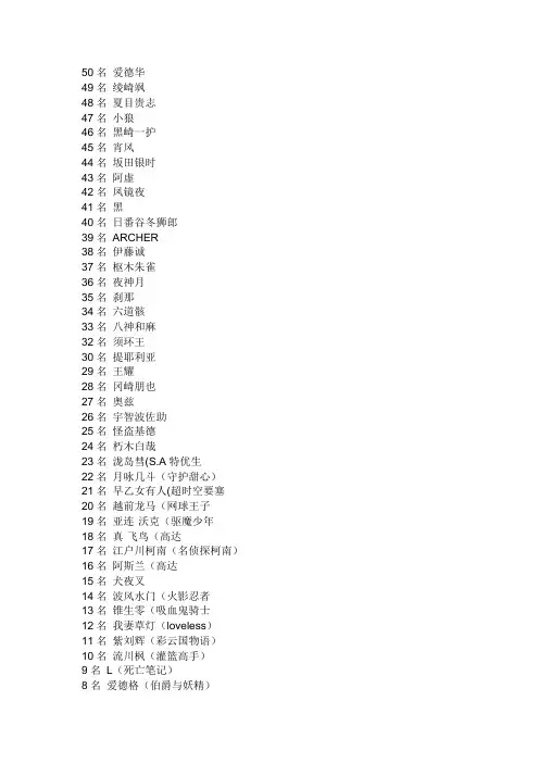 日本动漫帅哥排行榜