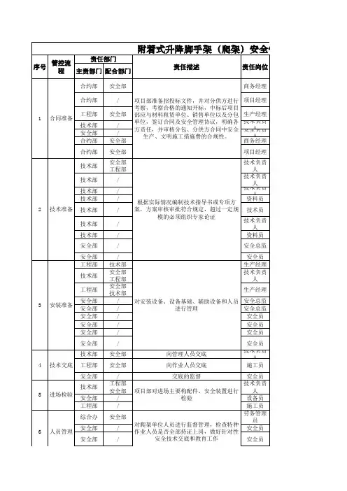 附着式升降脚手架(爬架)安全管理责任清单