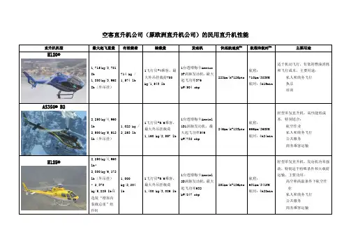 空客直升机公司的民用直升机