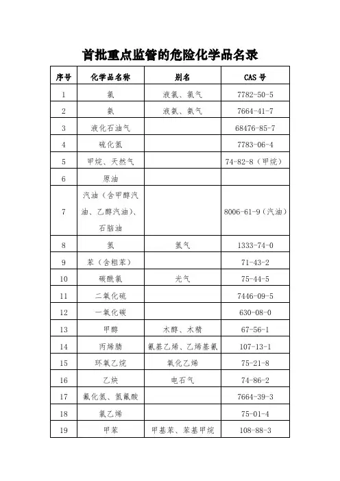 重点监管的危险化学品名录(完整版)