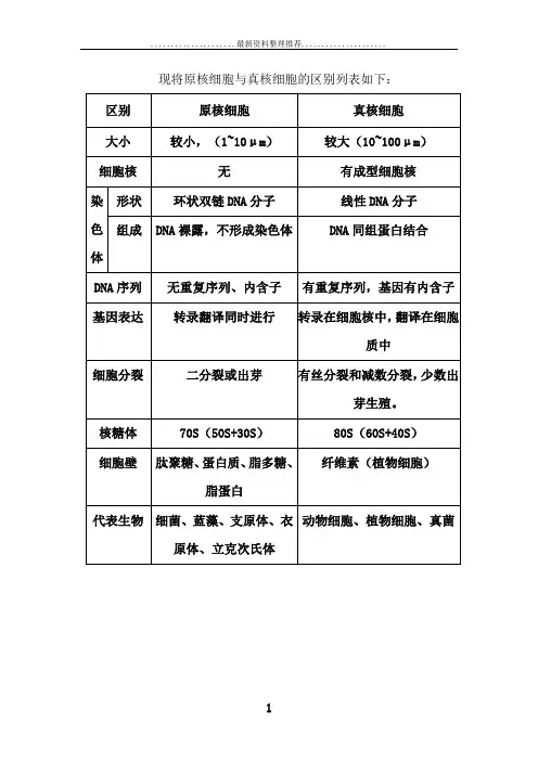 原核细胞与真核细胞的区别列表