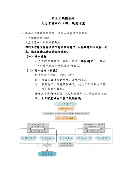 集团公司人力资源中心规划方案