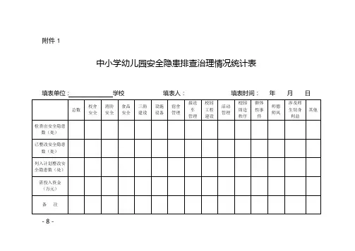 中小学幼儿园安全隐患排查治理情况统计表