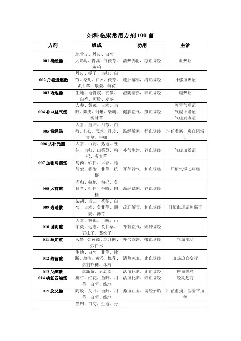 中医妇科临床常用方剂100首
