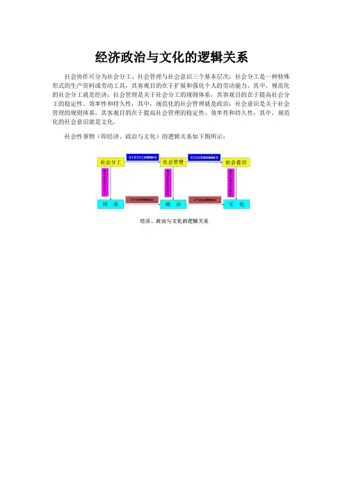 经济、政治与文化的逻辑关系