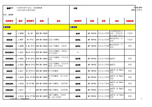 铸造材料对照表