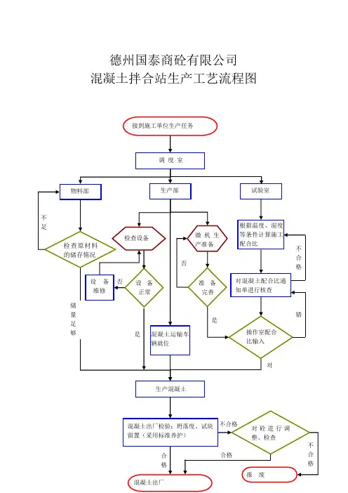 混凝土搅拌站生产工艺流程图